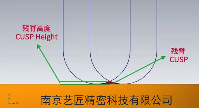 <strong>將CNC精加工時(shí)間從30分鐘縮短到4分鐘，有什么辦法？</strong>