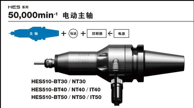 <strong>CNC加工中心增速器，選日本NAKANISHI品牌，精密銑削加工非常好</strong>