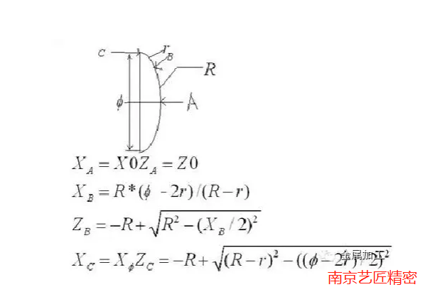 <strong>南京藝匠精密整理：CNC數(shù)控加工常用計(jì)算公式，你記住了多少？</strong>